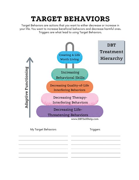 <b>Dialectical behavior therapy</b> has a pretreatment stage followed by four other stages. . Dbt target hierarchy worksheet